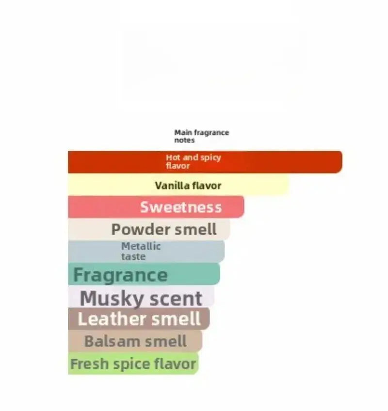High-grade Perfumes Men's Cologne Fragrance for Woman - USMP0147 AliExpress-Dropship