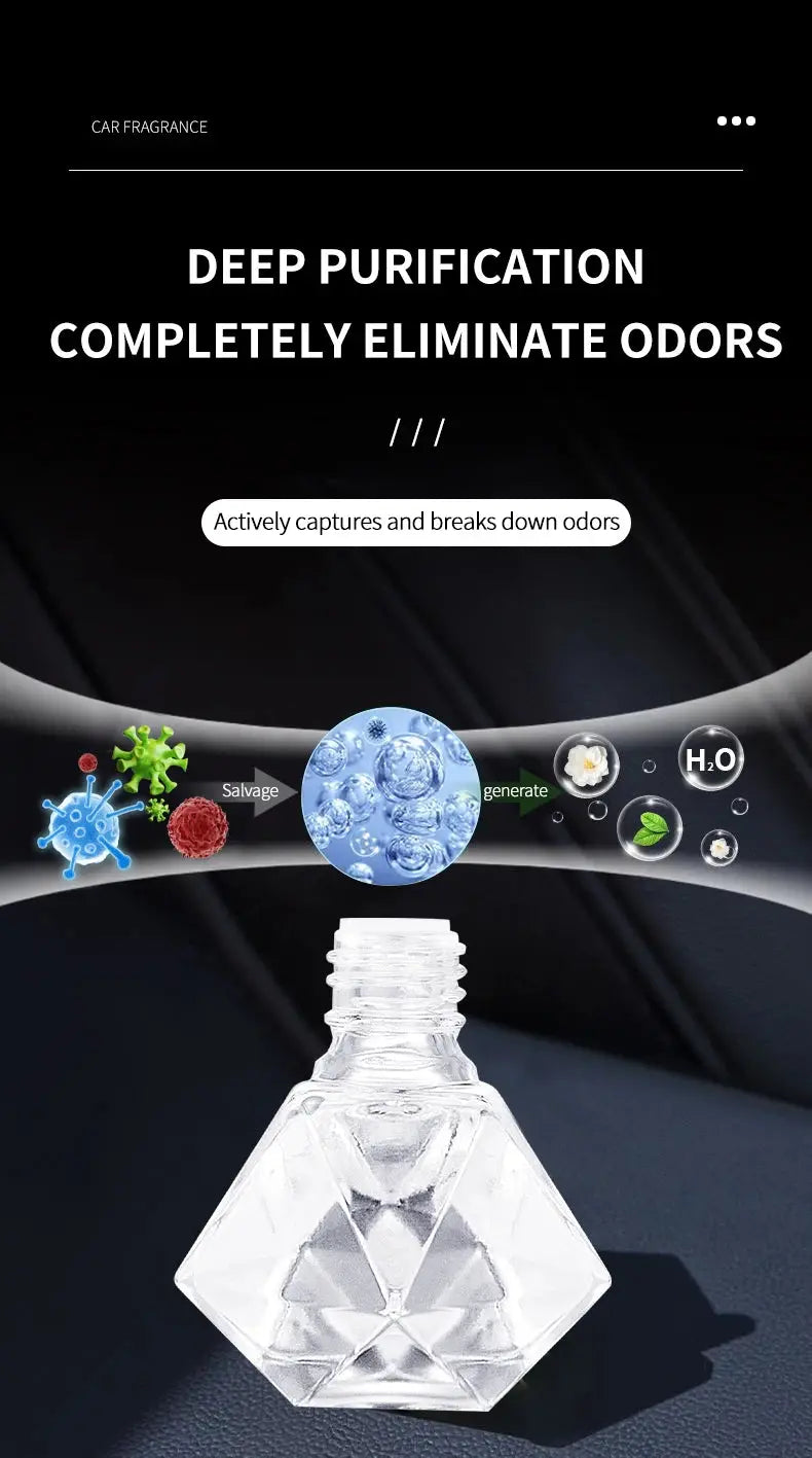 Perfume for cars - car fragrance for car interior parts - USMOD0161 AliExpress-Dropship