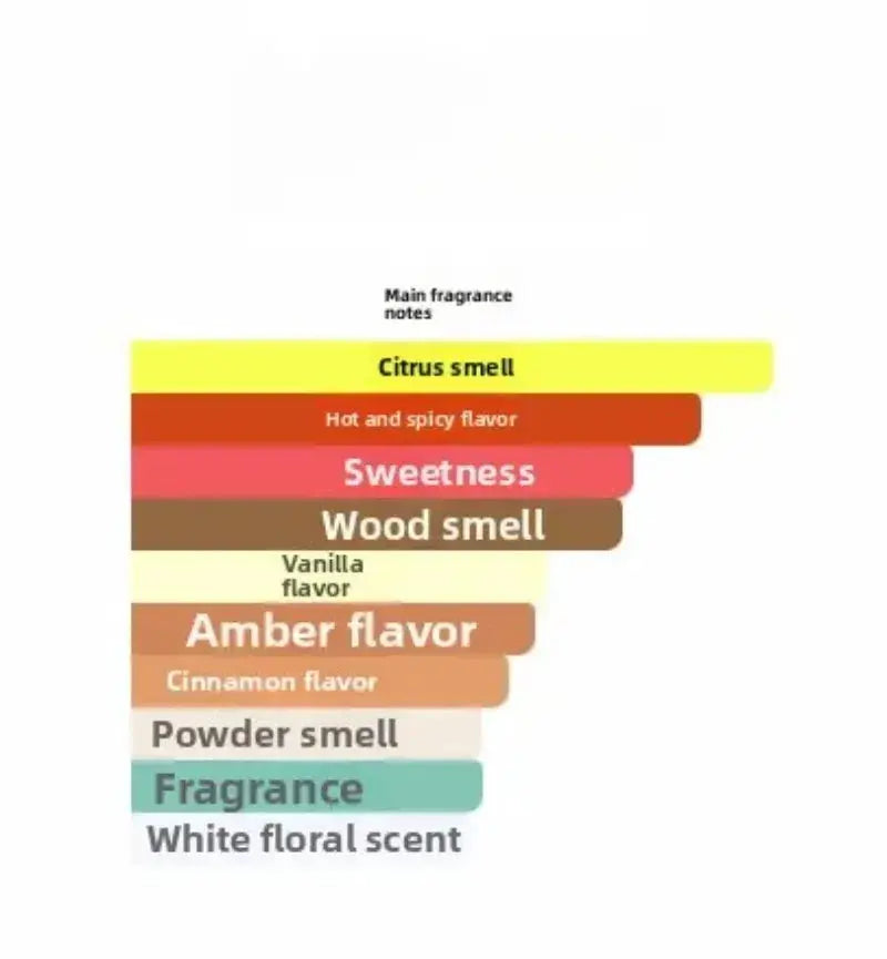 High-grade Perfumes Men's Cologne Fragrance for Woman - USMP0147 AliExpress-Dropship