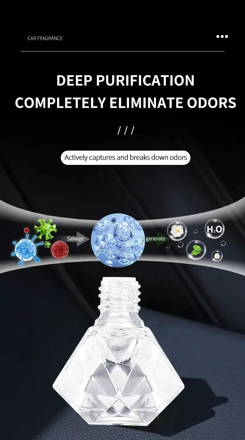 Perfume Car perfume, a car fragrance - USMOD0143 AliExpress-Dropship