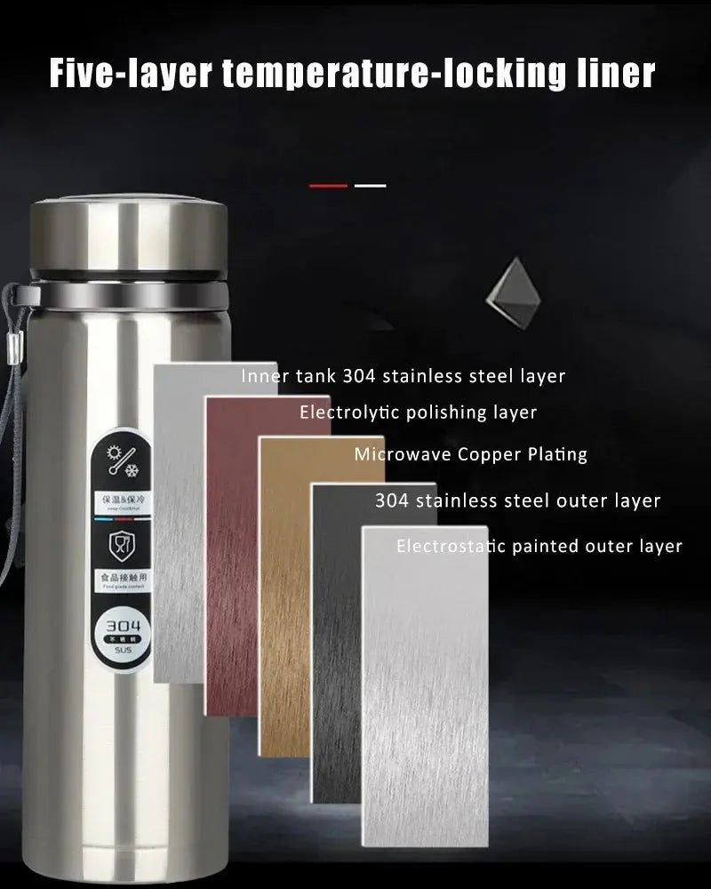 Smart Thermos Insulated Water Bottle in different Sizes - USMWB-015 US-GiftStore-4U